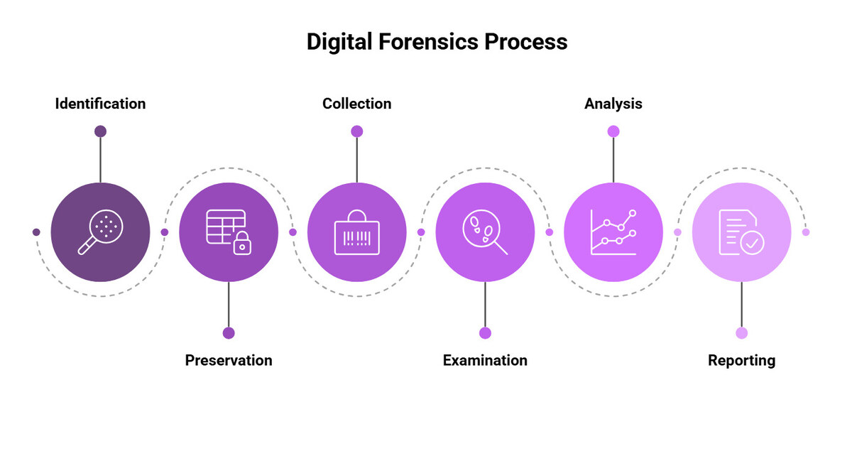 Banner — Delivery Dfir